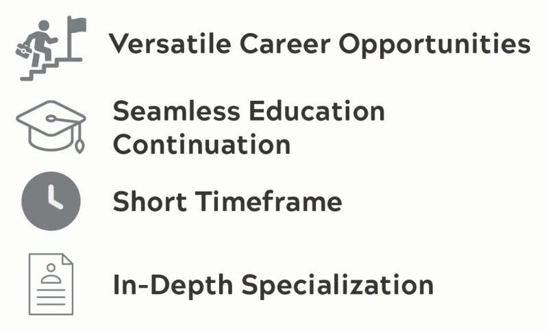 A list of benefits with icons for the Graduate Certificate in Nuclear Engineering. These read: Versatile Career Opportunities, Seamless Education Continuation, Short Timeframe, and In-Depth Specialization.