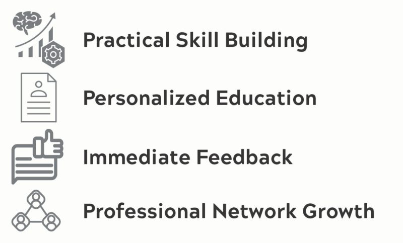 A list of benefits with icons for the Master of Engineering in Aerospace Engineering. These read: Practical Skill building, Personalized Education, Immediate Feedback, and Professional Network Growth.