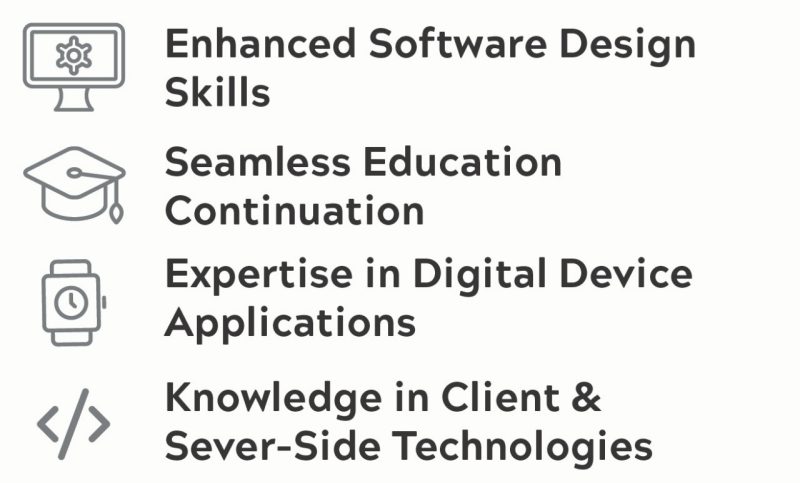 A list of benefits with icons for the Graduate Certificate in Software Development. These read: Enhanced Software Design Skills, Seamless Education Continuation, Expertise in Digital Device Applications, and Knowledge in Client & Server-Side Technologies. 