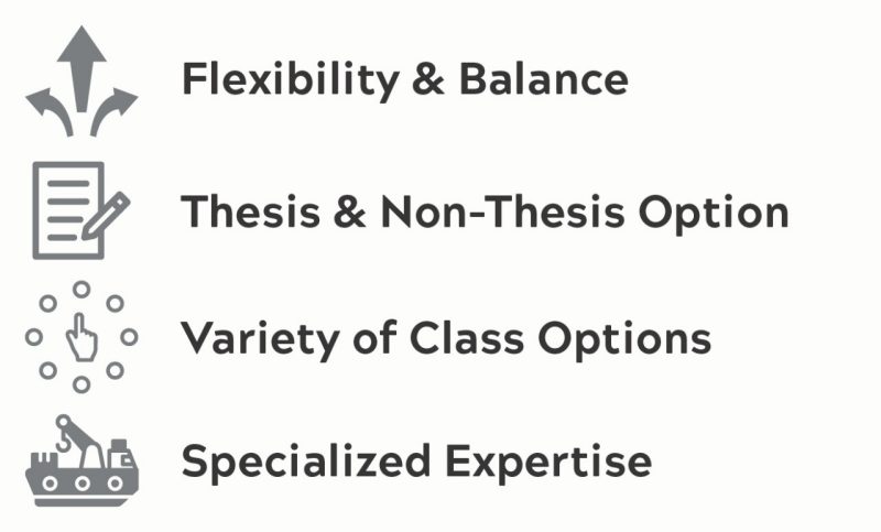A list of benefits with icons for the Master of Science in Ocean Engineering. These read: Flexibility & Balance, Thesis & Non-Thesis Option, Variety of Class Options, and Specialized Expertise. 